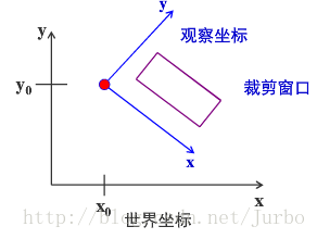 这里写图片描述