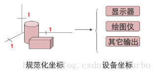 這裡寫圖片描述