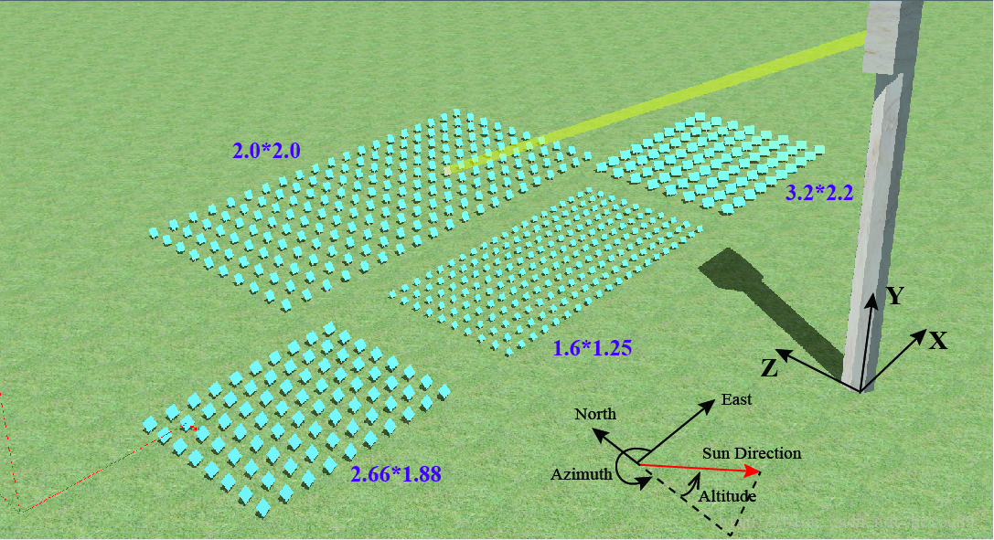 Monte Carlo光线跟踪模拟塔式太阳能热发电接收面板上的辐射能密度分布