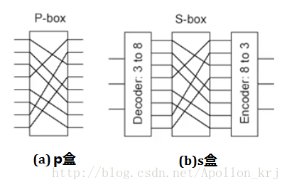 這裡寫圖片描述