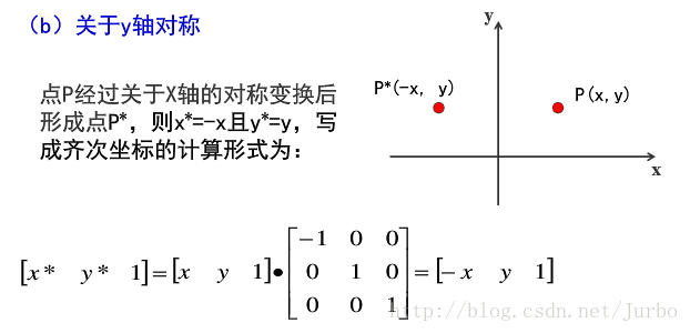 這裡寫圖片描述