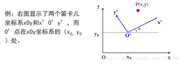 這裡寫圖片描述