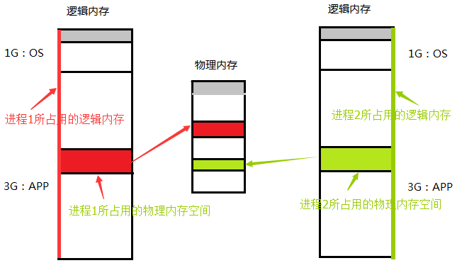 Linux进程编程1——与“进程”相关的常识