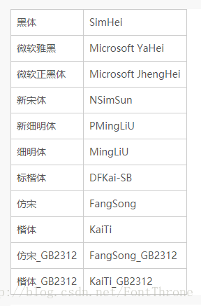 win默认自带中文字体