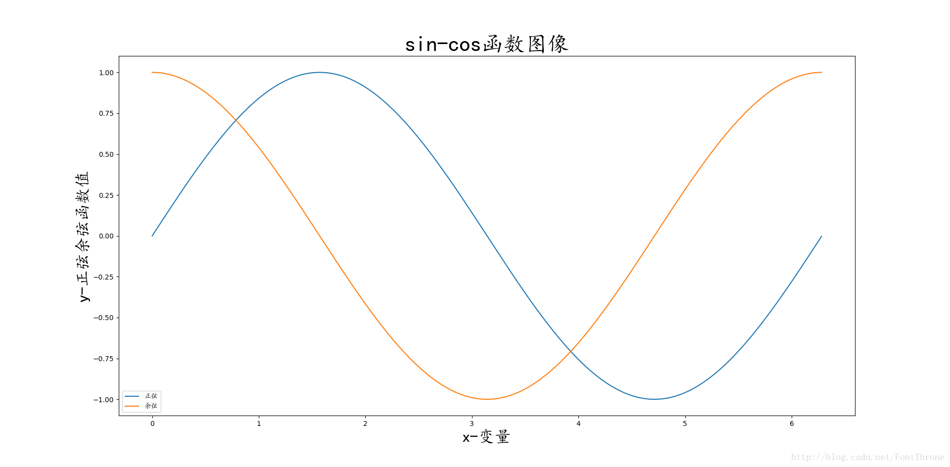 sin-cos图像