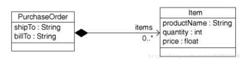 Eclipse Modeling Framework, 2nd Edition. (EMF)学习笔记（一）——EMF介绍