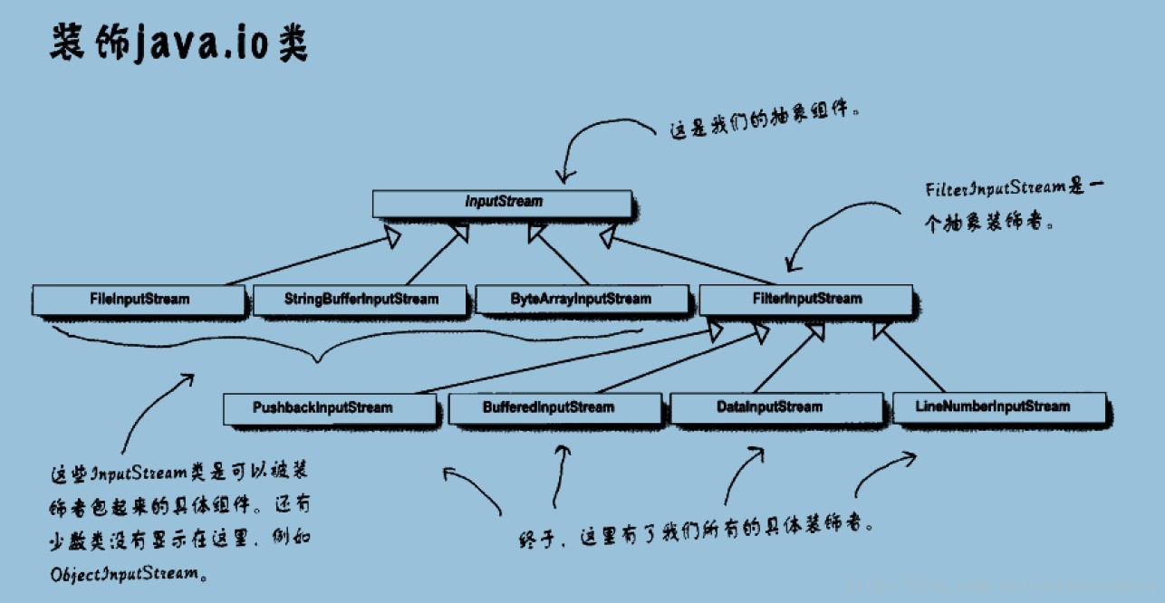 java面向对象设计原则_面向对象设计原则的基本概念_java面向对象五大设计原则