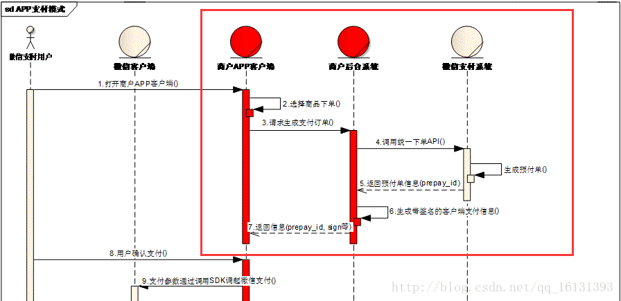 這裡寫圖片描述