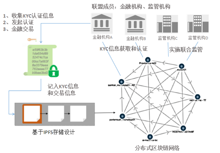 比特币白皮书免费下载_比特币白皮书中文版_比特币白皮书时间