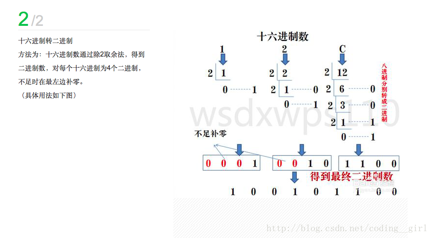 十六进制转化为二进制