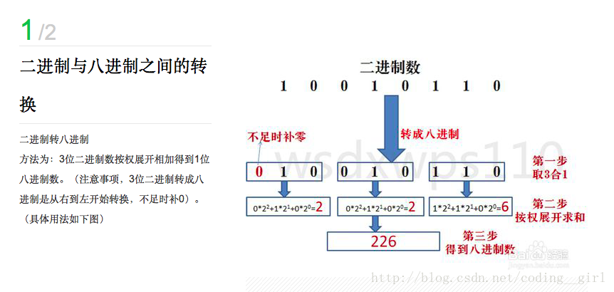二进制转化为八进制