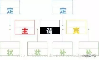 图片描述