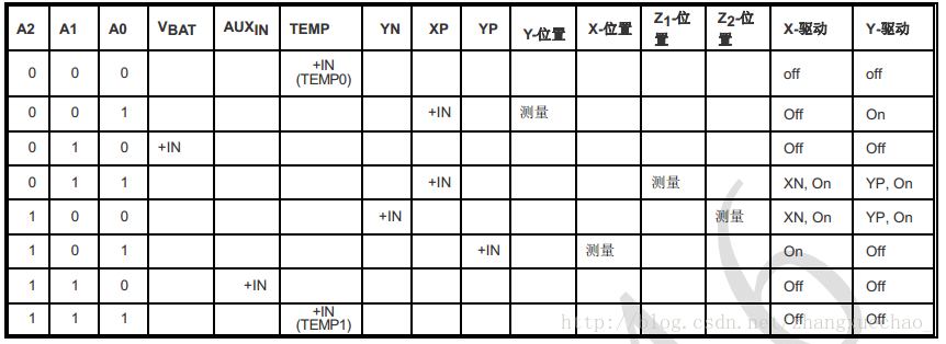 單端模式