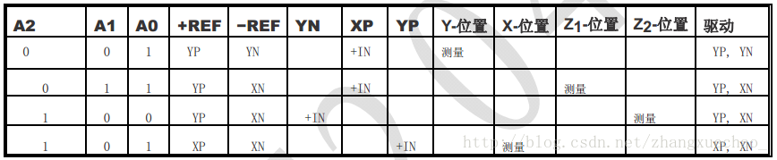 差分模式