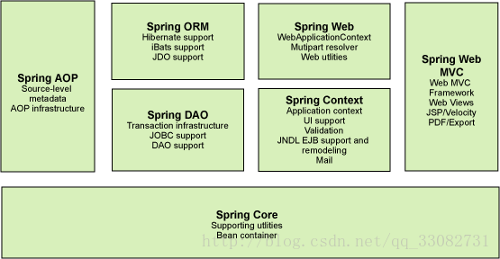 Spring框架基础