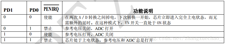 掉電和內部參考電壓