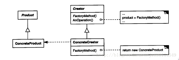 factory_method