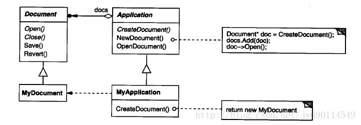 factory_method_example