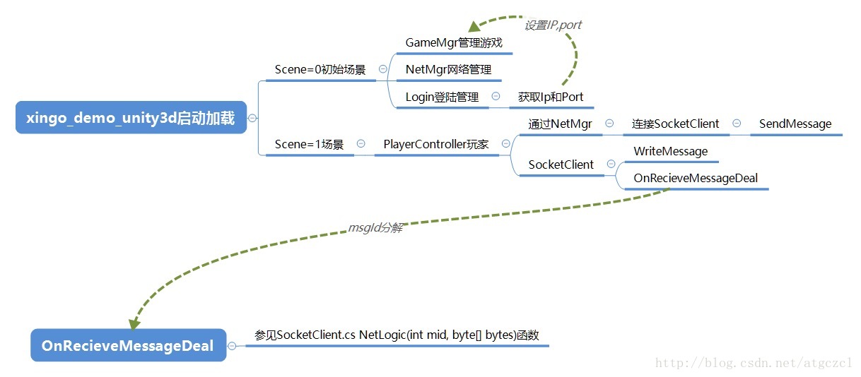 这里写图片描述