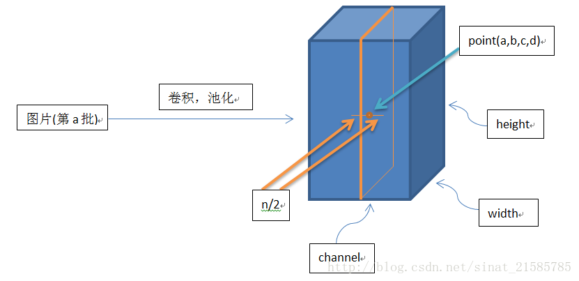 這裡寫圖片描述