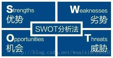 SWOT分析法