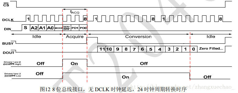 数字接口