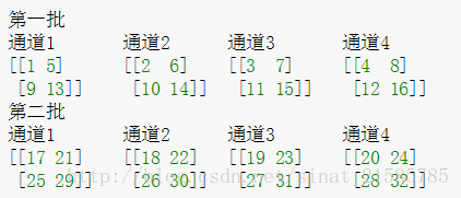 tensorflow下的局部响应归一化函数tf.nn.lrn