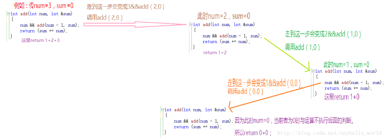 算法--实现1+2+3...+n，要求不能使用乘除法、循环、条件判断、选择相关的关键字。（详细讲解）