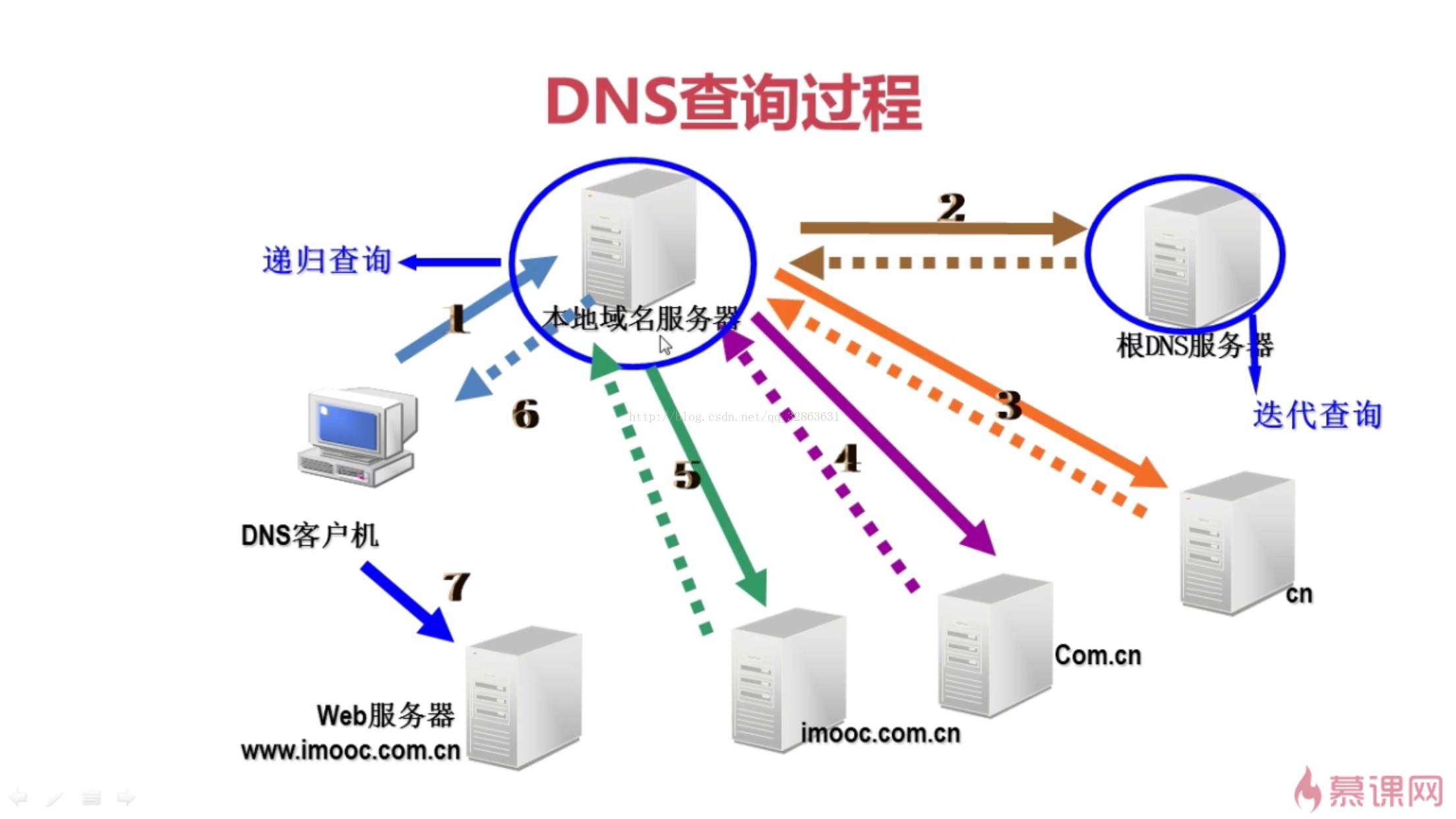 Dns a15fd схема