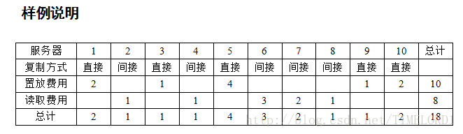 这里写图片描述