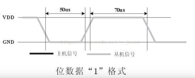 基于Dragonboard 410c的燃气烟雾检测器（一）