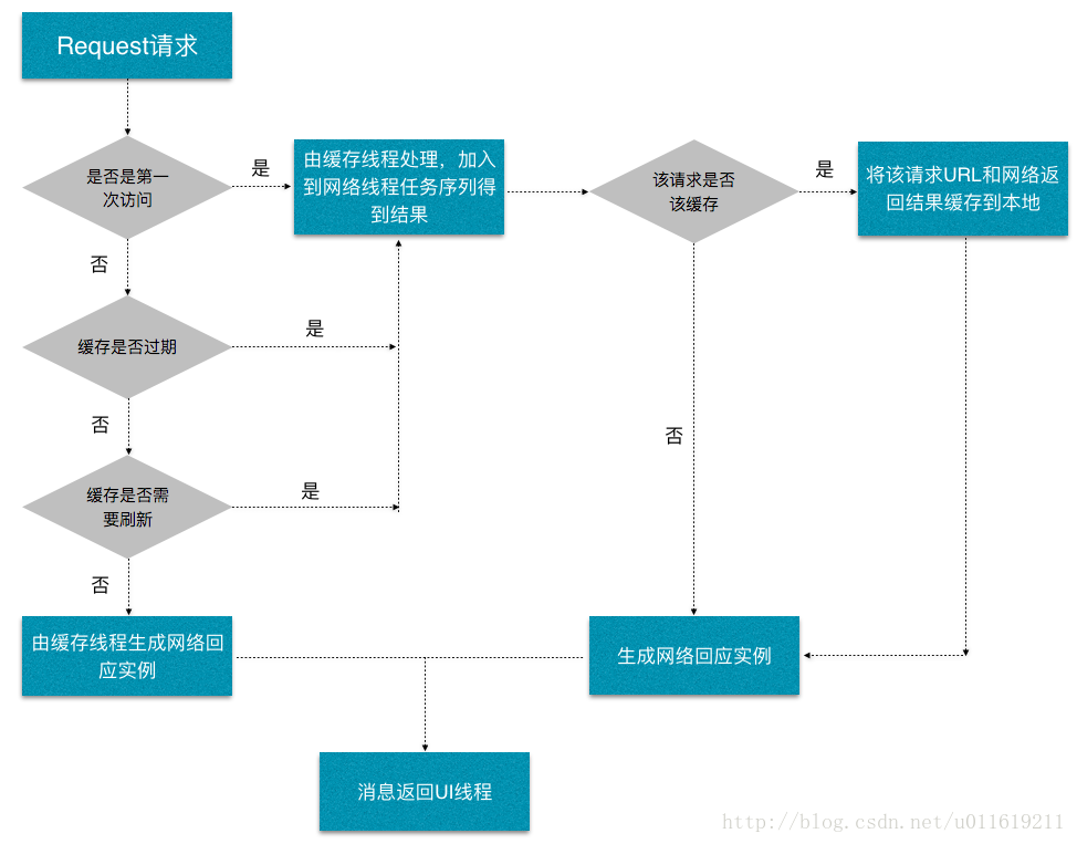 Volley整体流程图