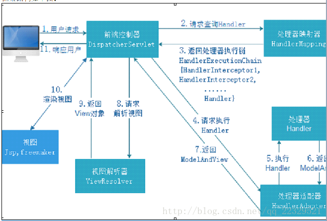 這裡寫圖片描述