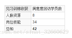 saiku的简单配置及使用