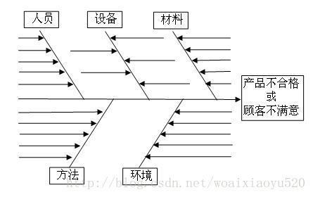 鱼骨图结构