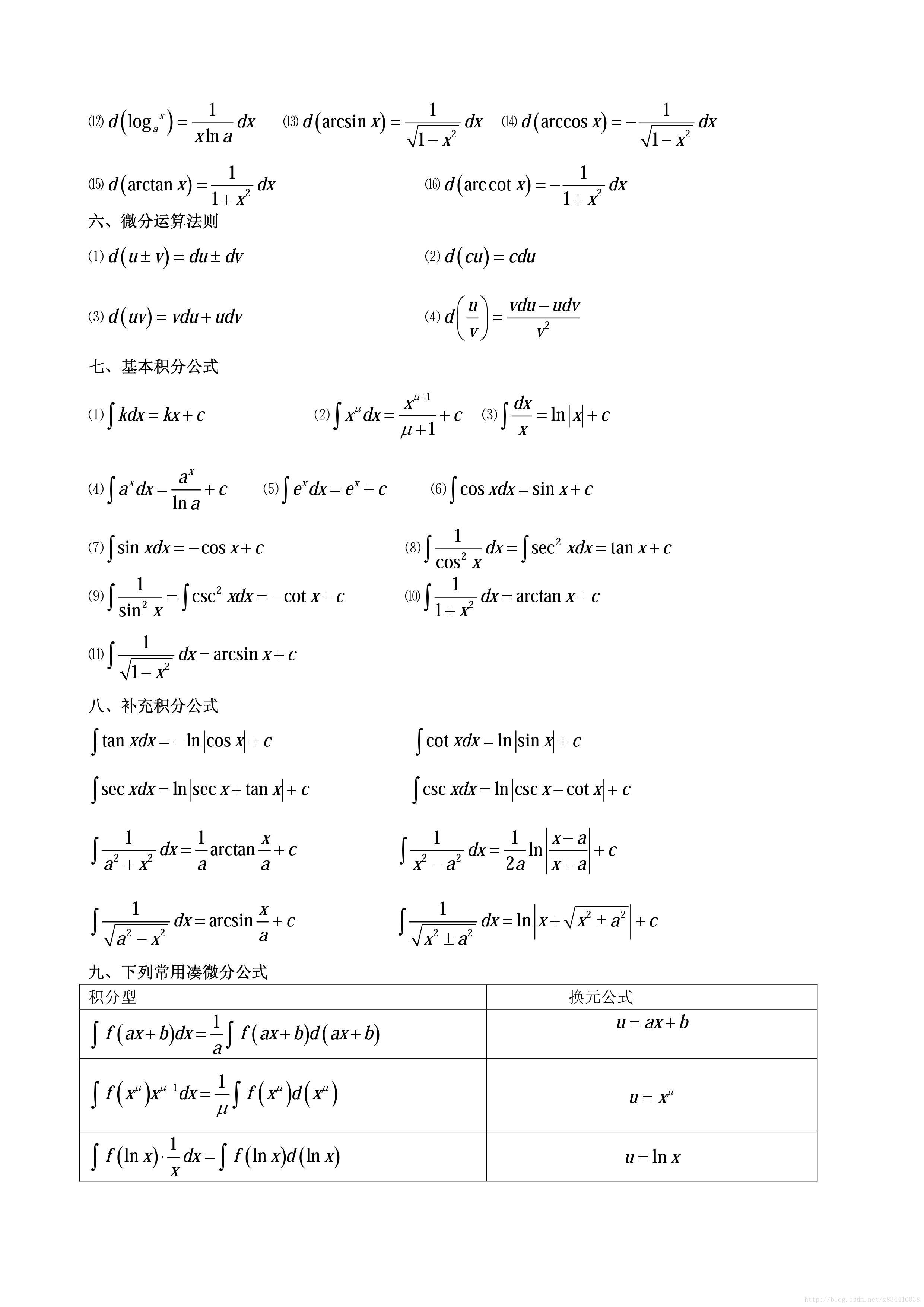 高等数学 微积分 常用公式 微分方程 级数 Falcon的博客 Csdn博客