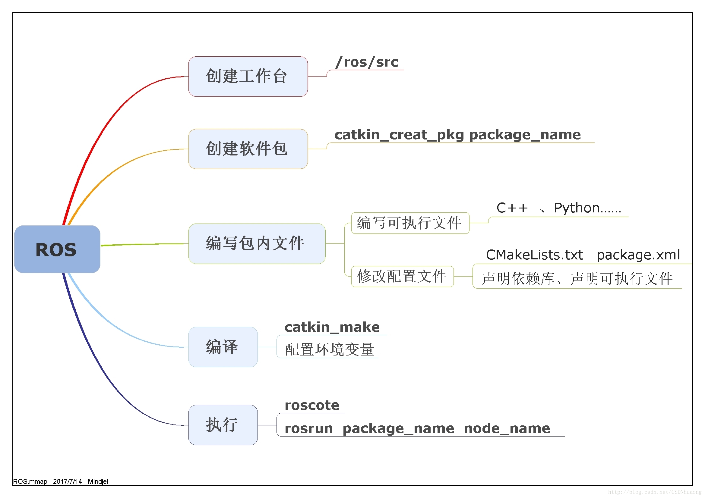 这里写图片描述