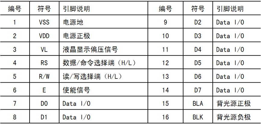 1602液晶引脚图片