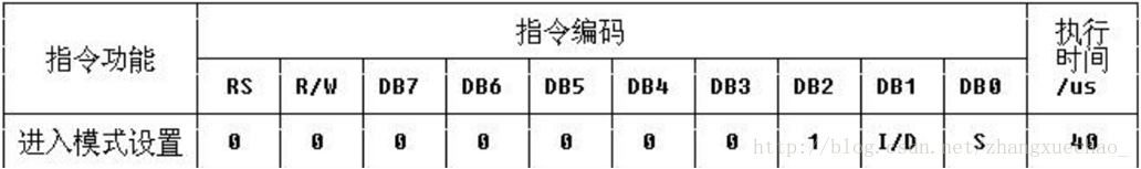 进入模式设置