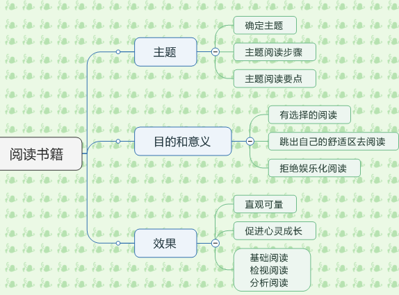 三步让你的思维导图更好看「终于解决」