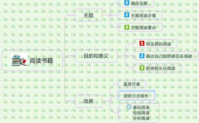 三步让你的思维导图更好看「终于解决」