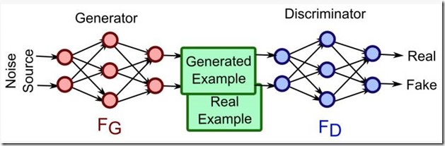 Dcgan例子学习 Mnist 手写体数字生成 Jiantsing的专栏 Csdn博客