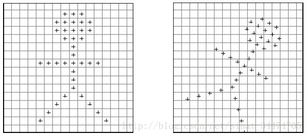 interpolation_method