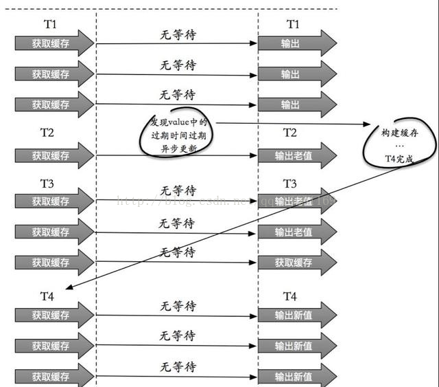 Java 常见的面试题（Redis）