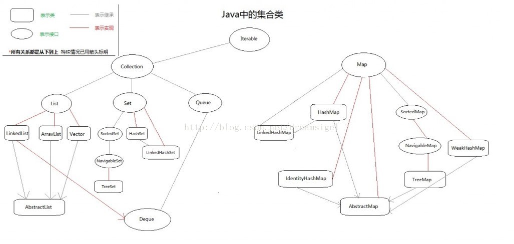 java基础教程：集合概述（27）