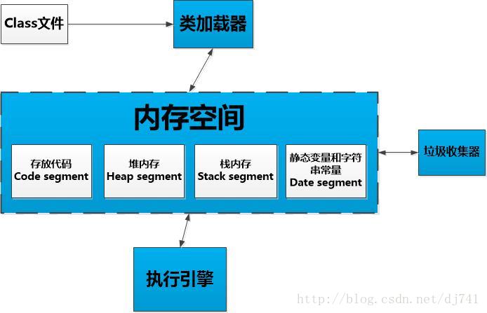 JVM体系结构