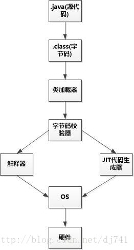 JVM原理