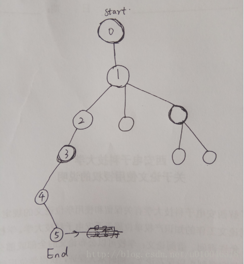 华为优招面试题---迷宫问题