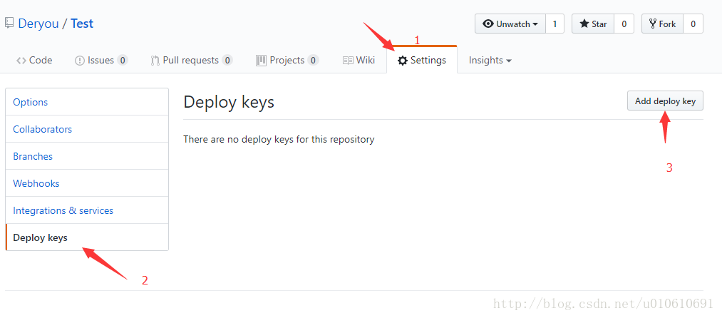 deploy keys 位置