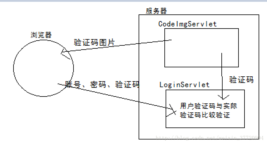 這裡寫圖片描述